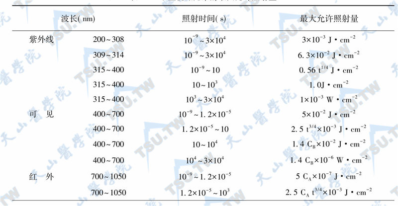 眼直视激光束的最大允许照射量