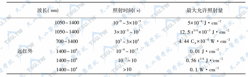 眼直视激光束的最大允许照射量