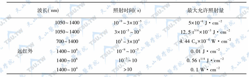 眼直视激光束的最大允许照射量