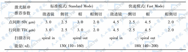标准模式和快速模式激光脉冲推荐参数对比