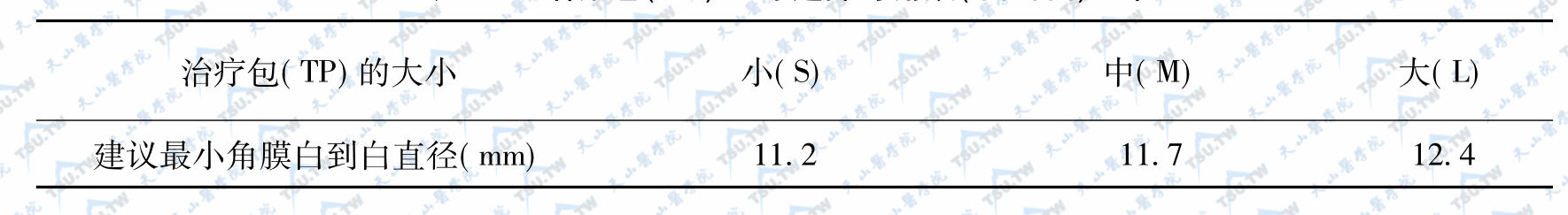 治疗包（TP）型号选择与角膜（白到白）直径