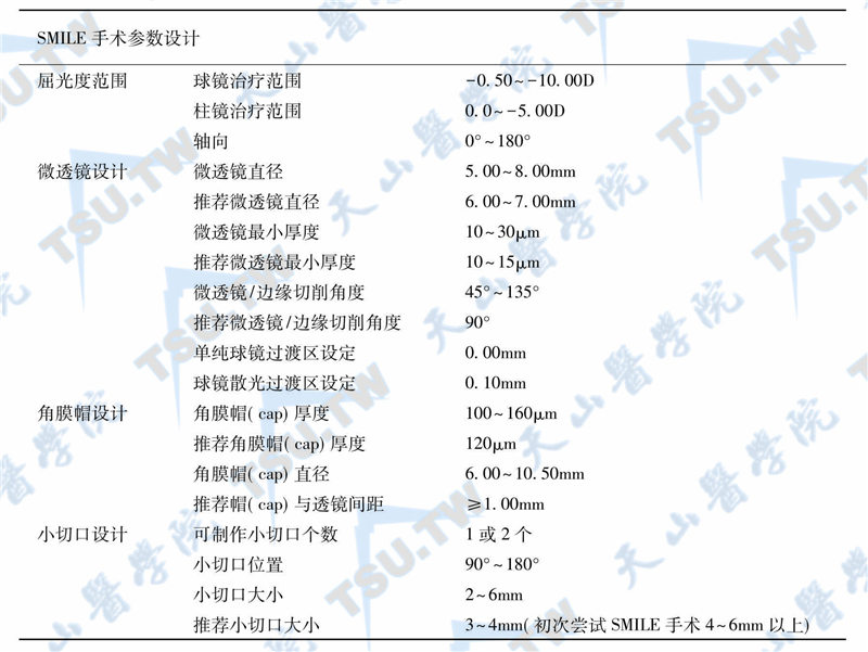 SMILE手术参数范围