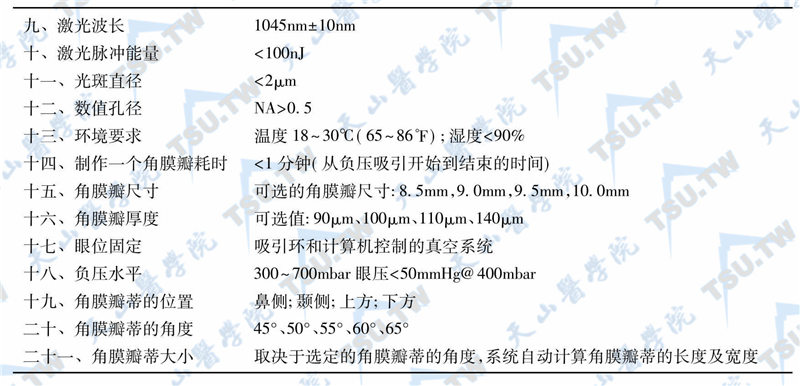 ZIEMER Femto LDV飞秒激光技术参数