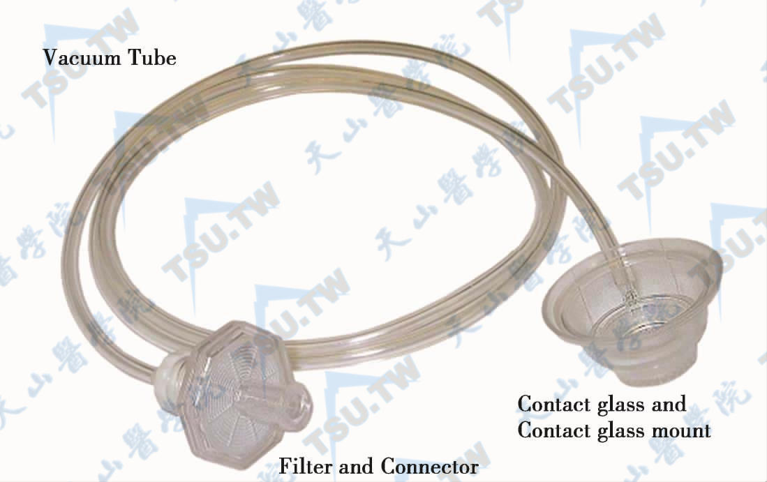 治疗包的组成：接触镜、滤镜和连接管的组成
