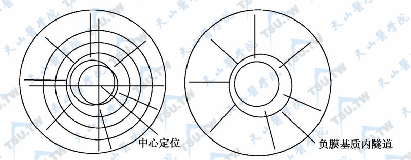 中心定位和制作隧道