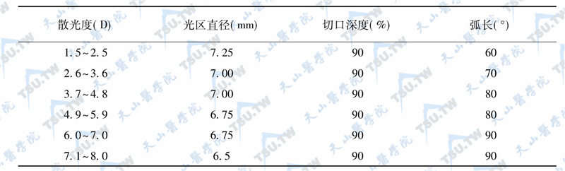 矫正先天性散光计算表