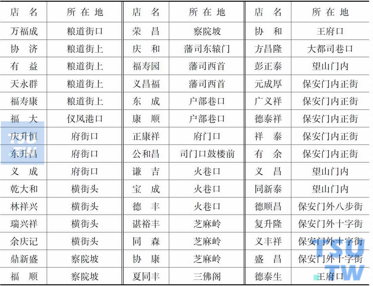 1908年武昌鸦片烟馆调查