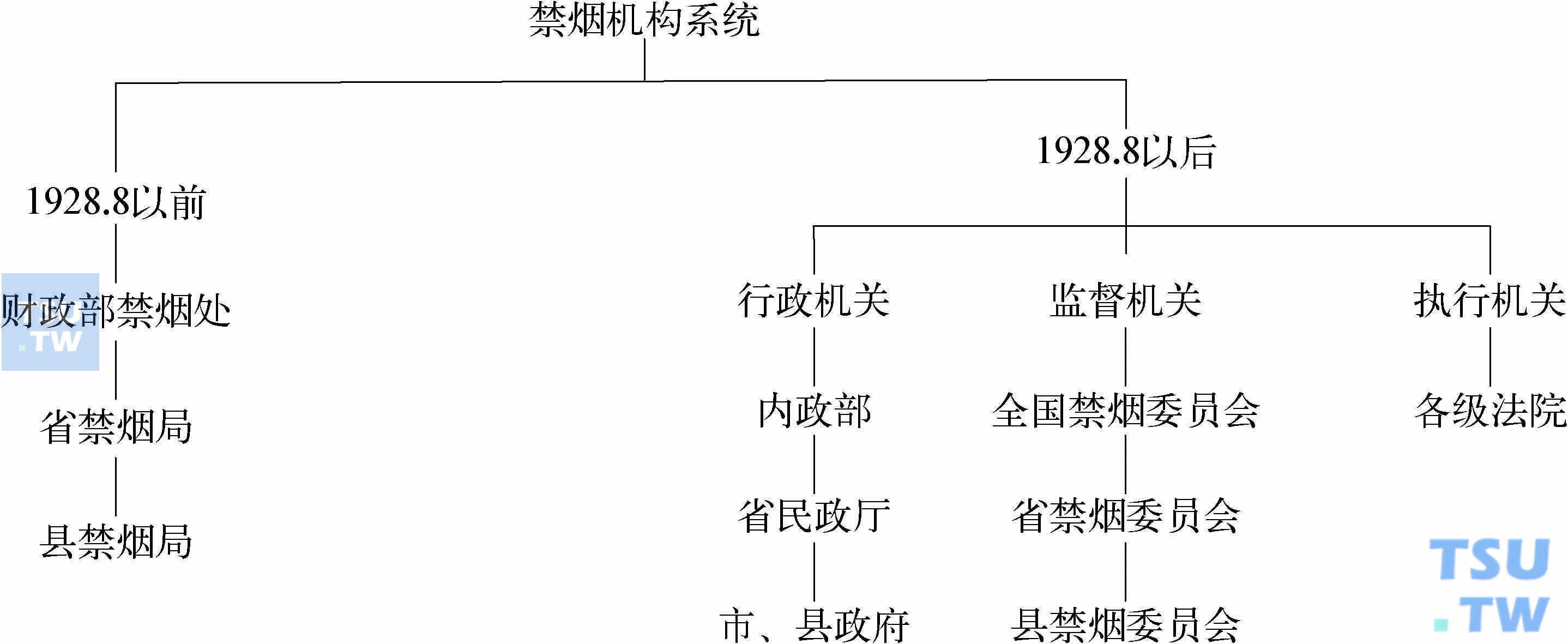 特业、特货、特税