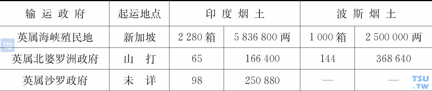 1928年东南亚华人吸食鸦片统计