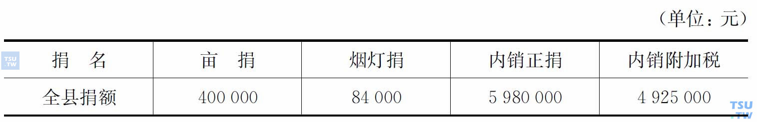 1934年涪陵烟税