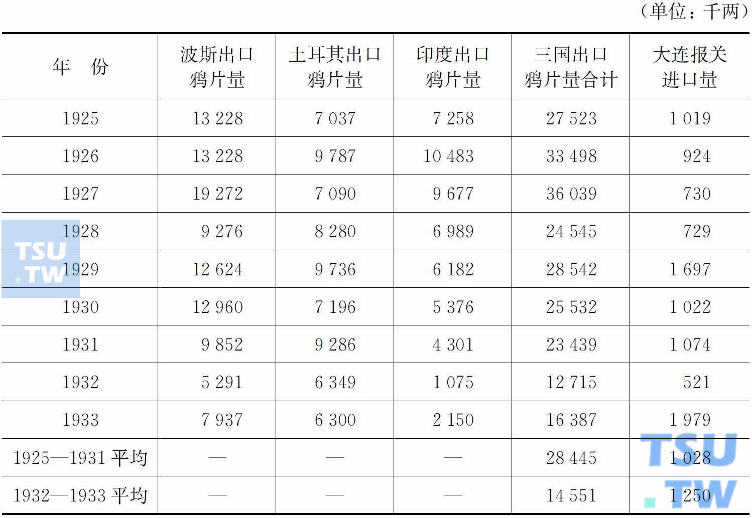 南京国民政府时期的禁烟内幕