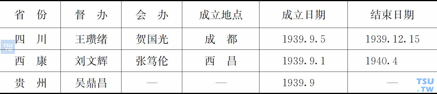 川、康、贵督办烟土公署概况