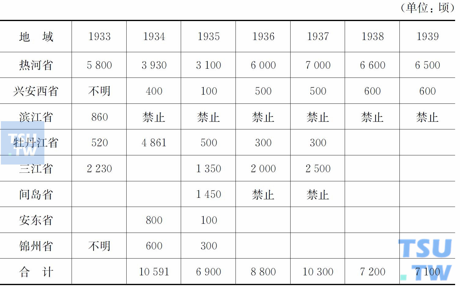 伪满各地罂粟种植概况