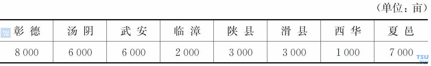 河南8县罂粟种植面积统计