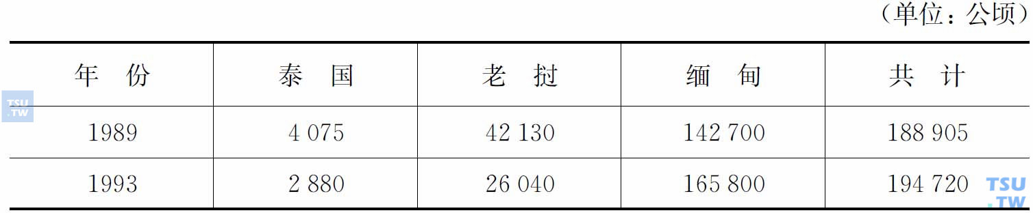 金三角地区罂粟种植比较