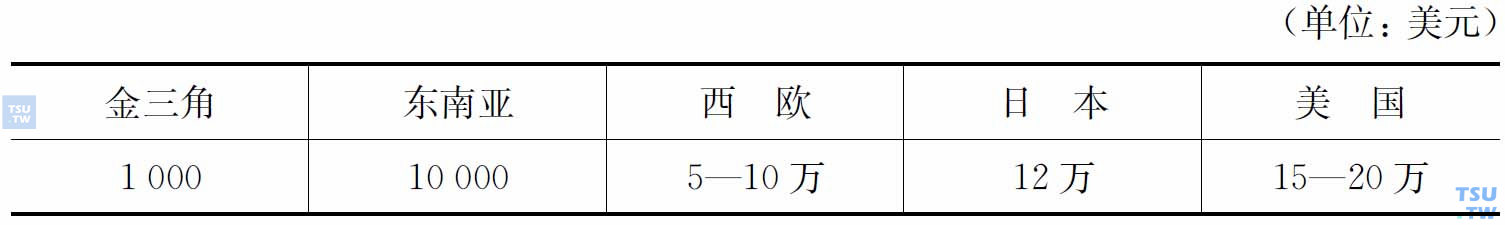 1公斤4号海洛因在流通中的价格