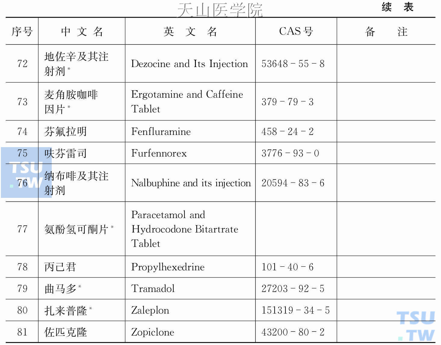 医疗用毒性药品品种有哪些？-案例-CIO在线