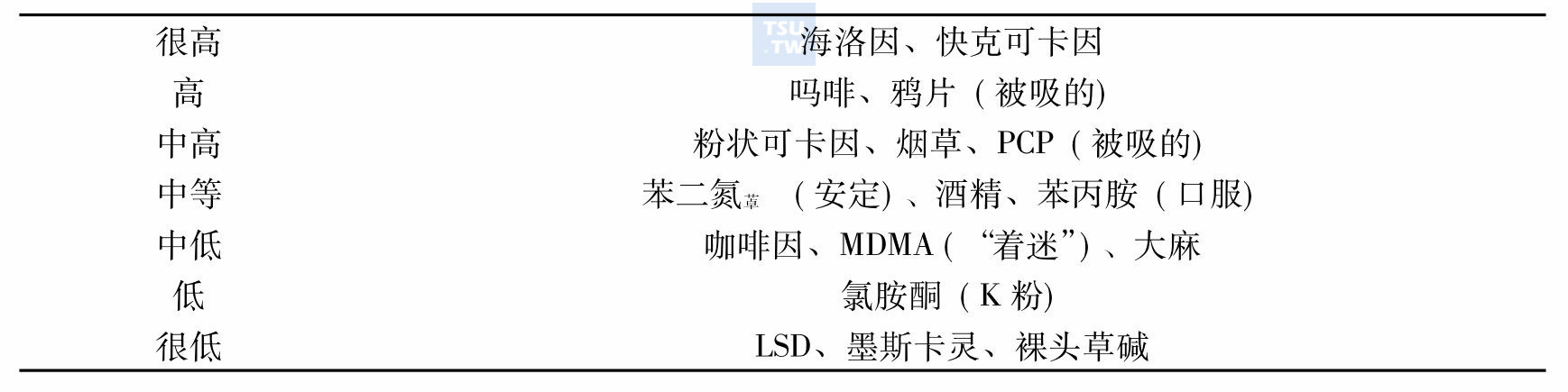 毒品的特征一：依赖性