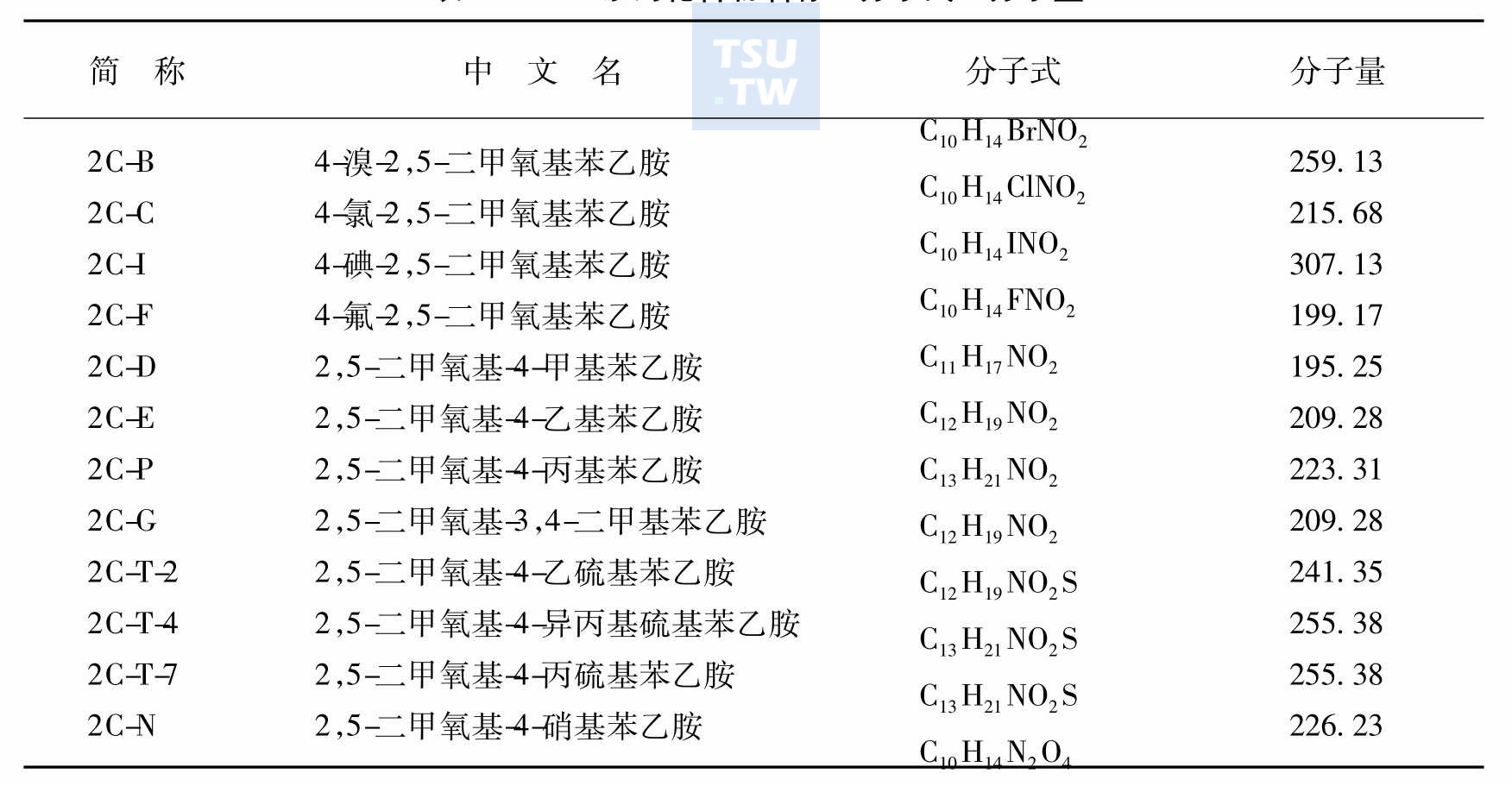 2C系列化合物名称、分子式、分子量