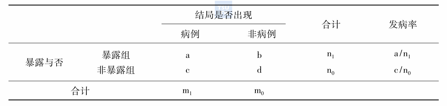 队列研究资料分析整理基本模式