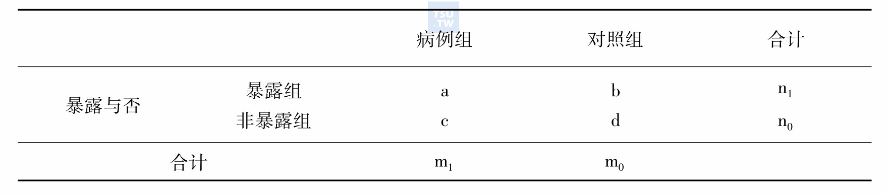 病例-对照研究资料分析整理基本模式