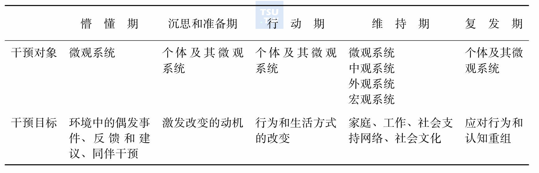 关于成瘾行为的社会工作理论