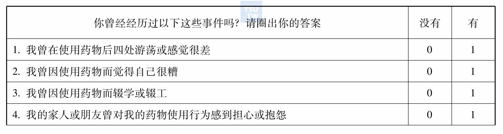 药物使用结果调查