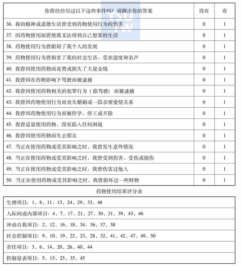 药物使用结果调查3