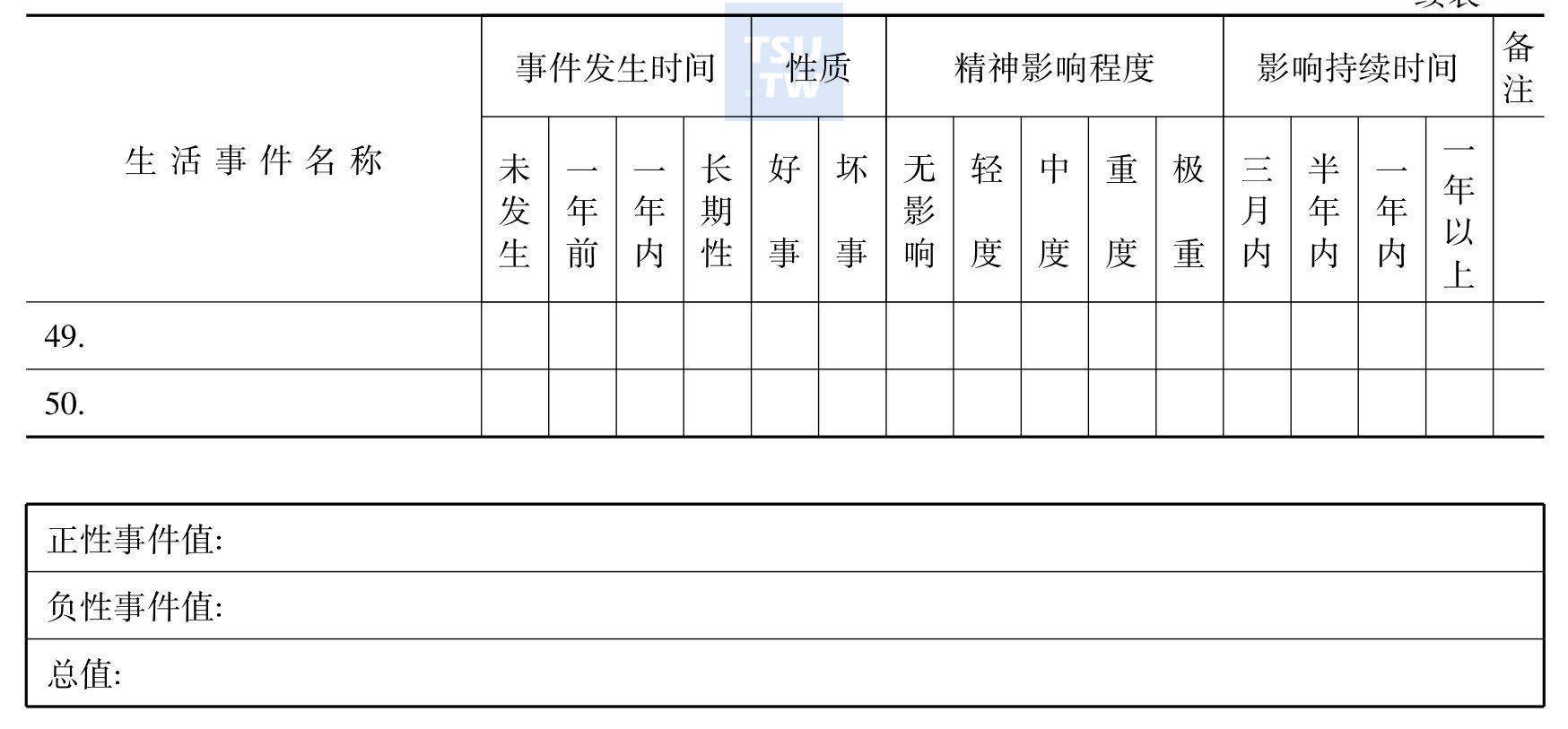 生活事件量表