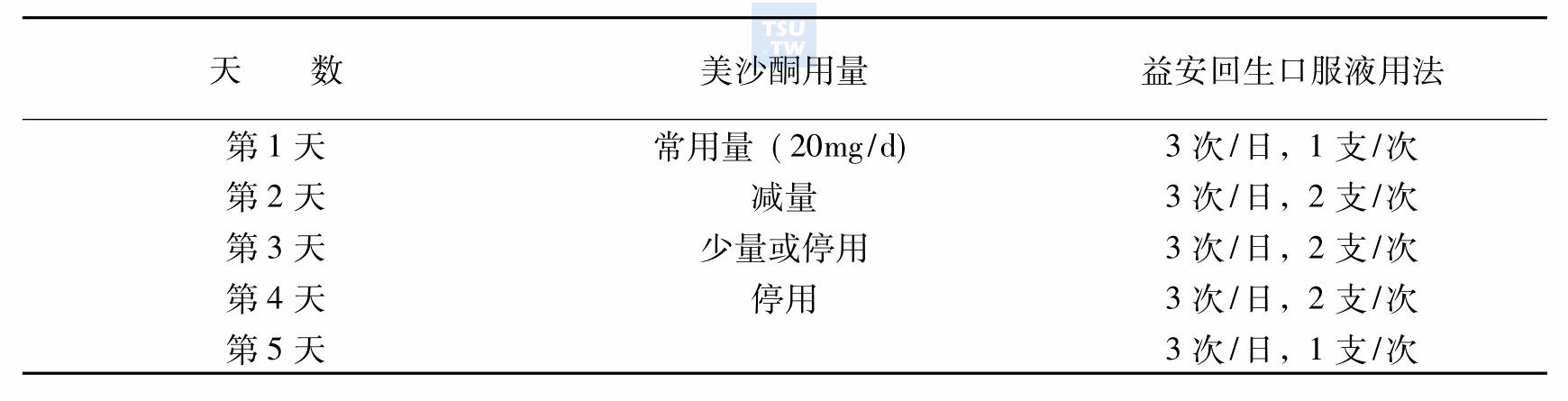 与美沙酮联合用药进行脱毒治疗