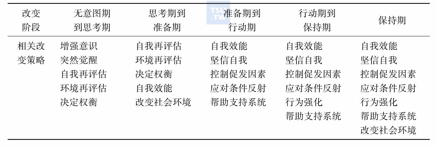 吸毒成瘾者动机强化治疗