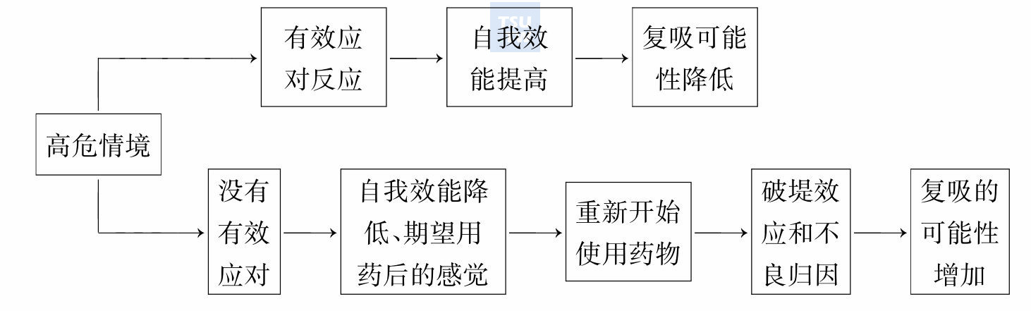 吸毒成瘾者认知行为治疗