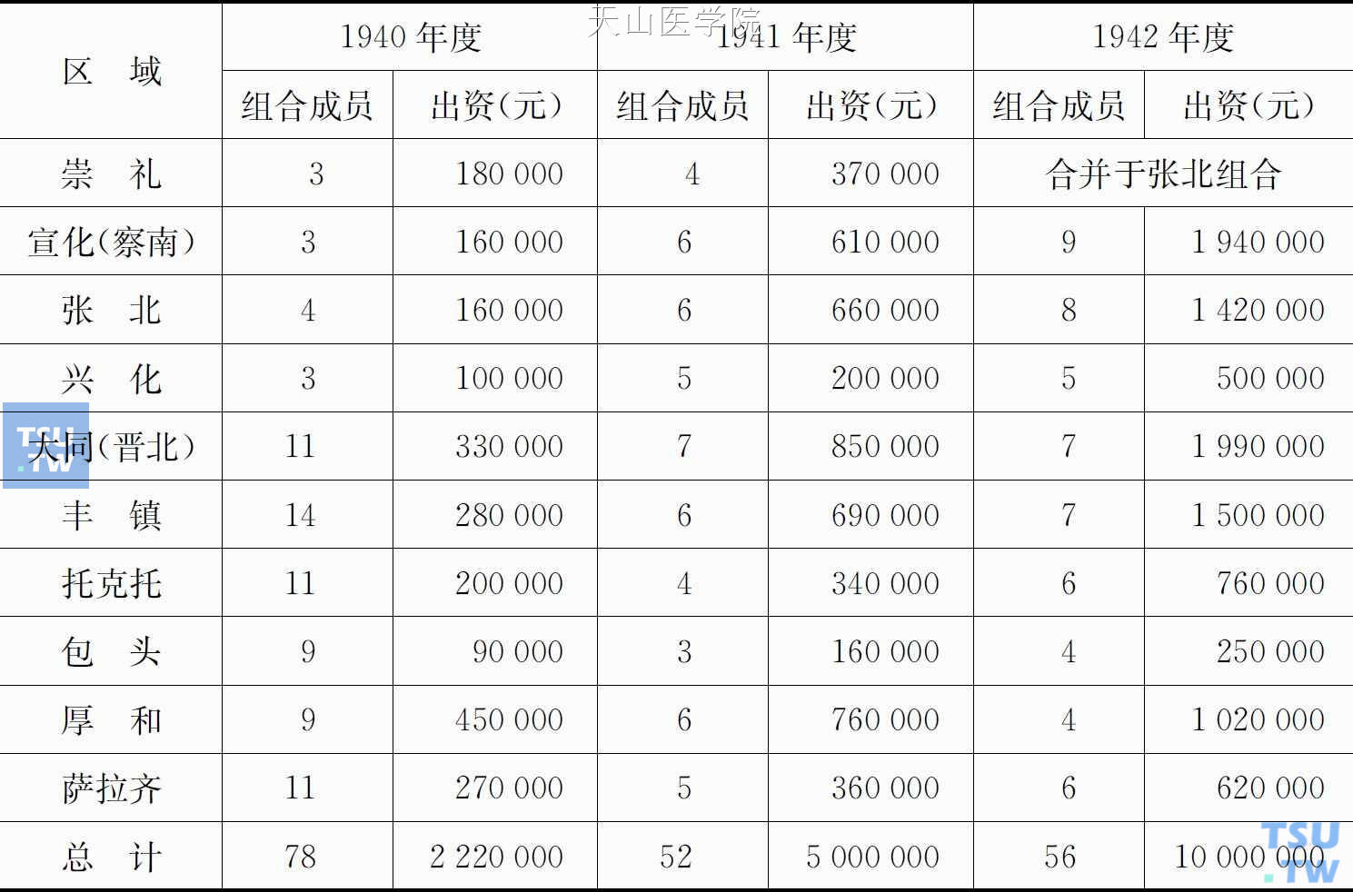 1940年的蒙疆鸦片政策