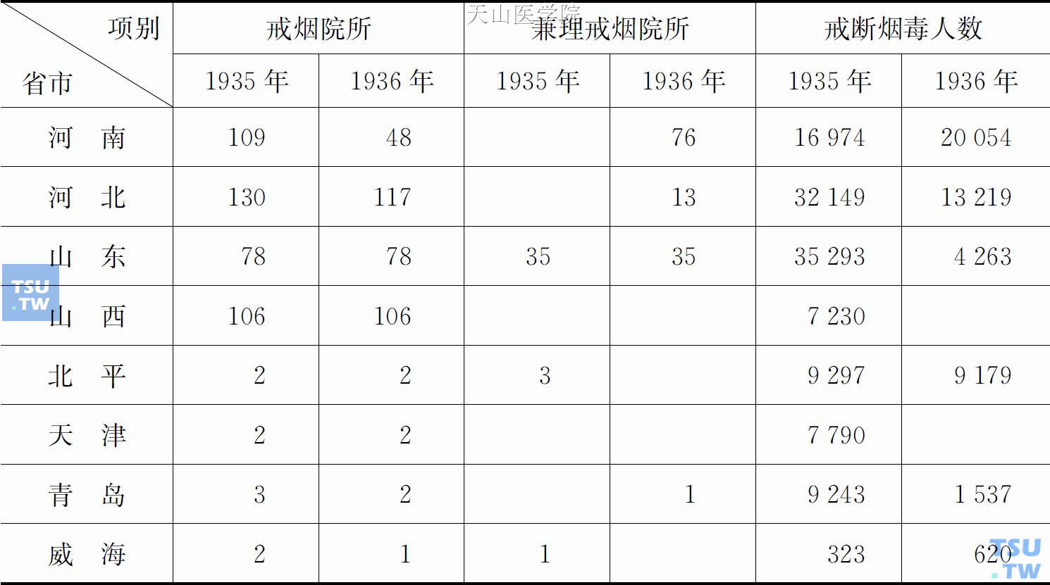 1935—1937年间国民政府在华北的禁毒运动