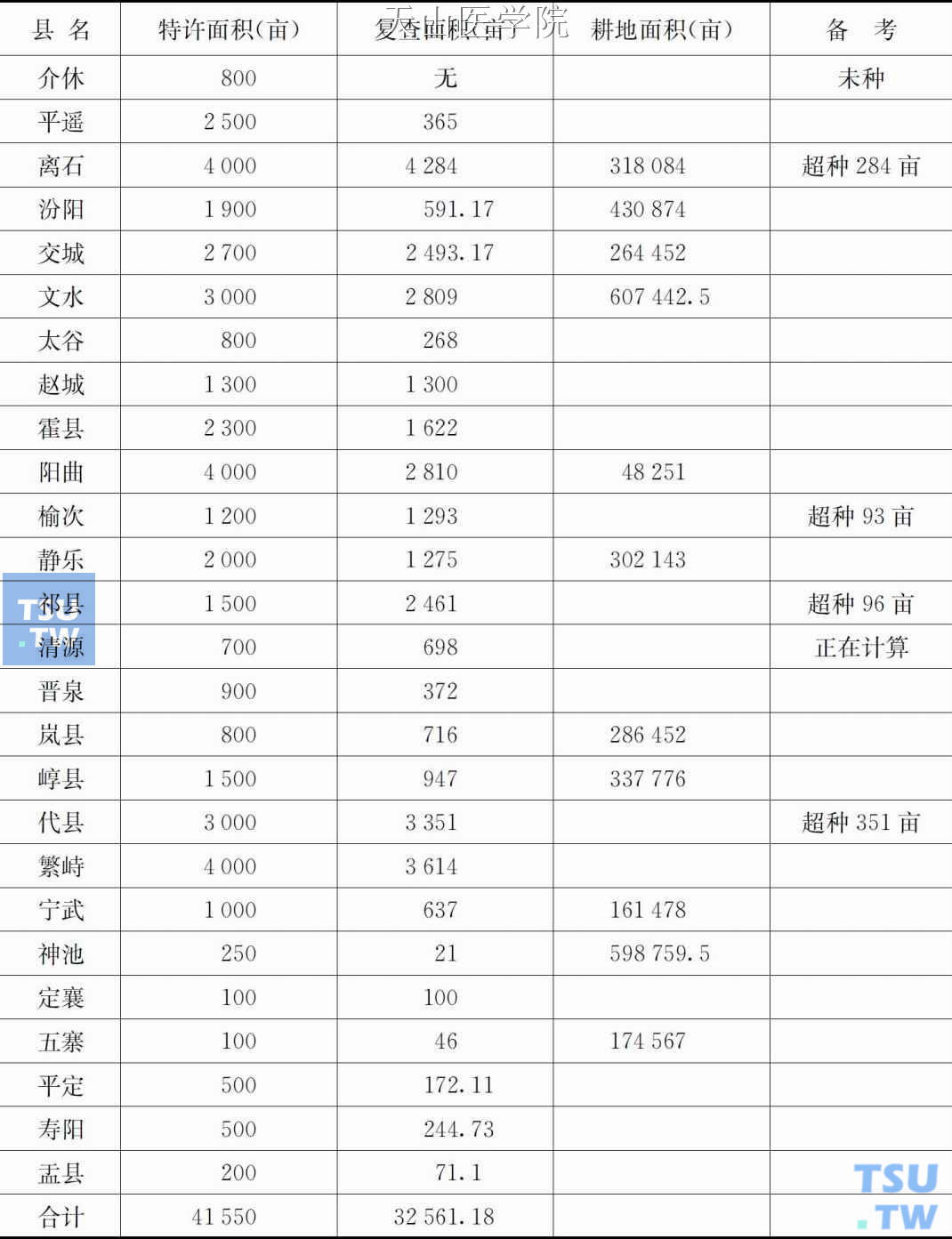 1942年度山西省日军占领区罂粟播种面积情况一览表