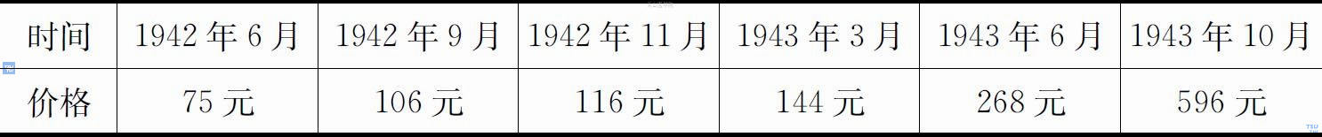 1942年6月—1943年10月1两蒙疆鸦片在上海的销售价格（中储券）