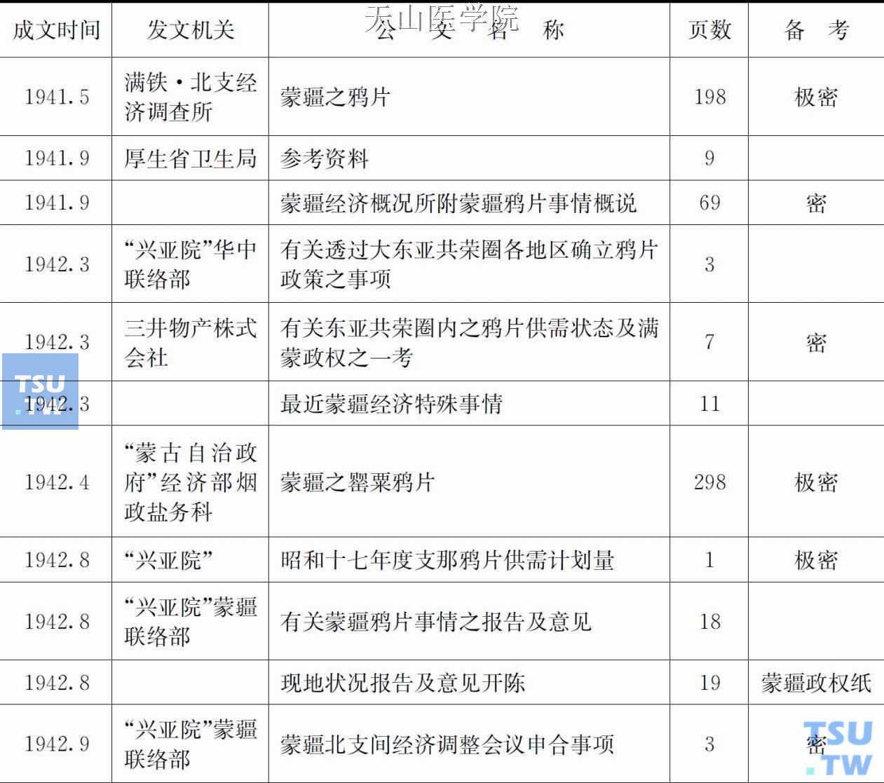 日本蒙疆鸦片政策31个公文一览表