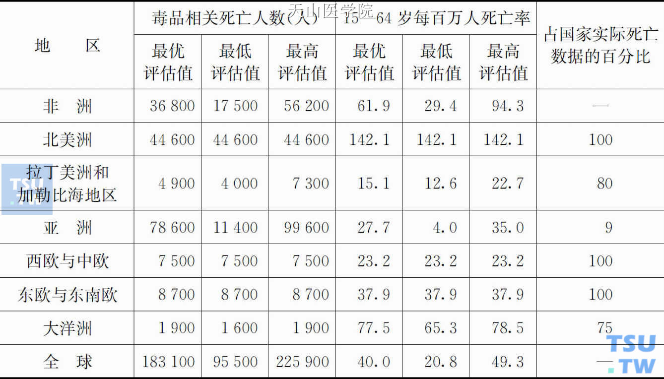 2012年15—64岁毒品相关死亡人数与每百万人死亡率