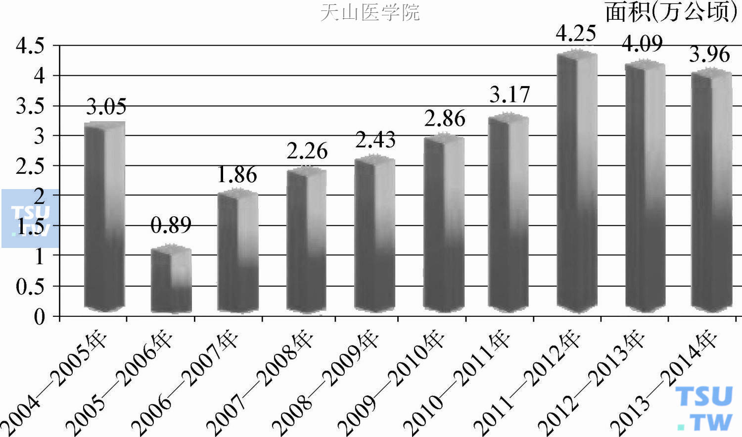 2004—2014年缅北罂粟种植面积情况