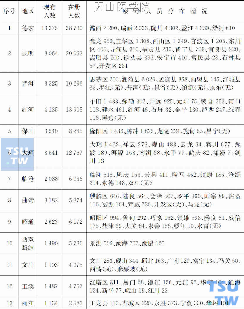 2009年第4季度云南省吸毒人数分县情况