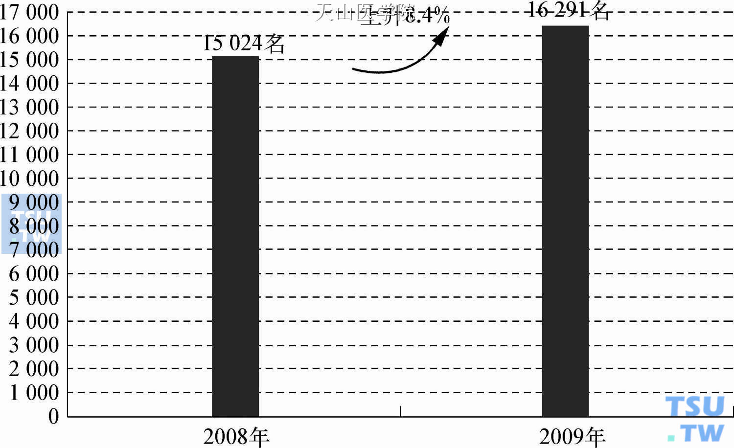 2008—2009年云南省抓获毒品违法犯罪嫌疑人数据