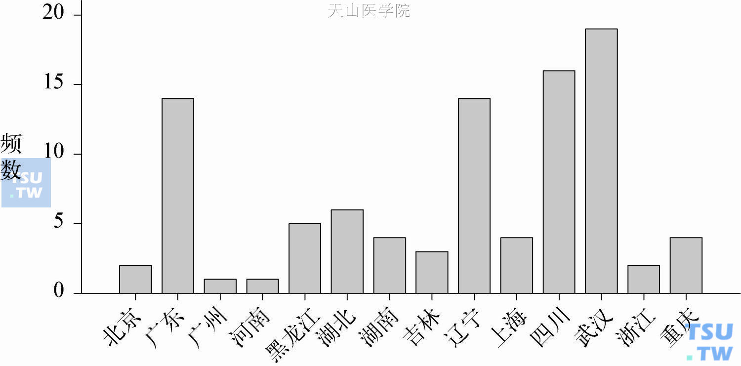 云南2006年上半年查获冰毒案件冰毒流入地