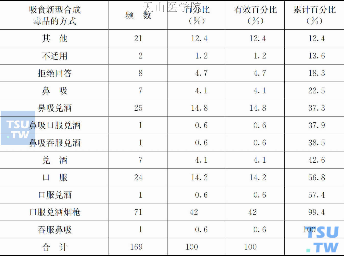 吸食新型合成毒品的方式