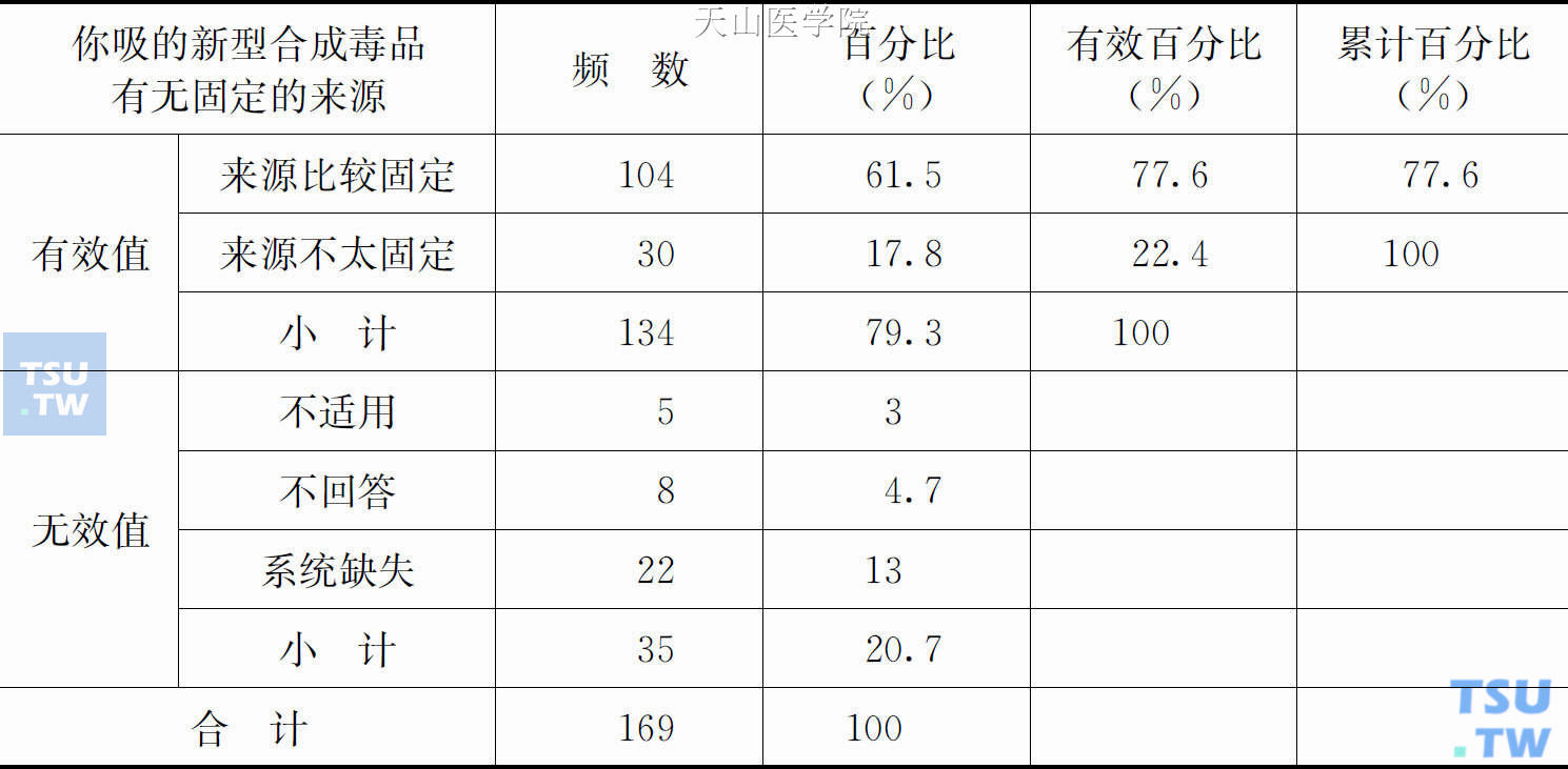 你吸的新型合成毒品有无固定的来源