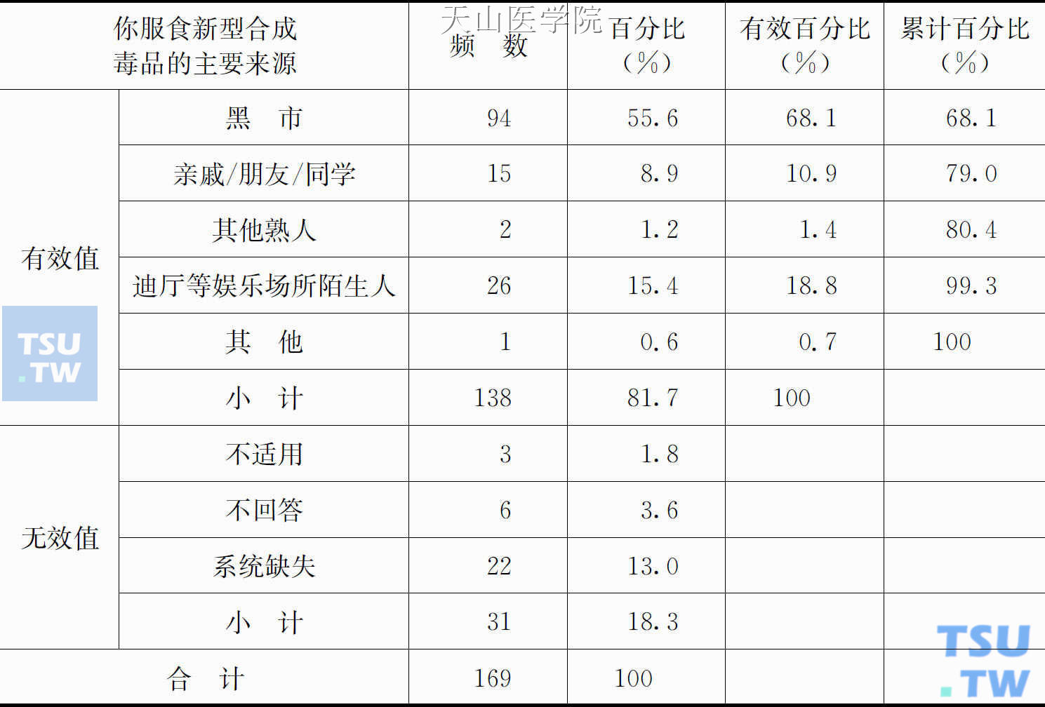 你服食新型合成毒品的主要来源