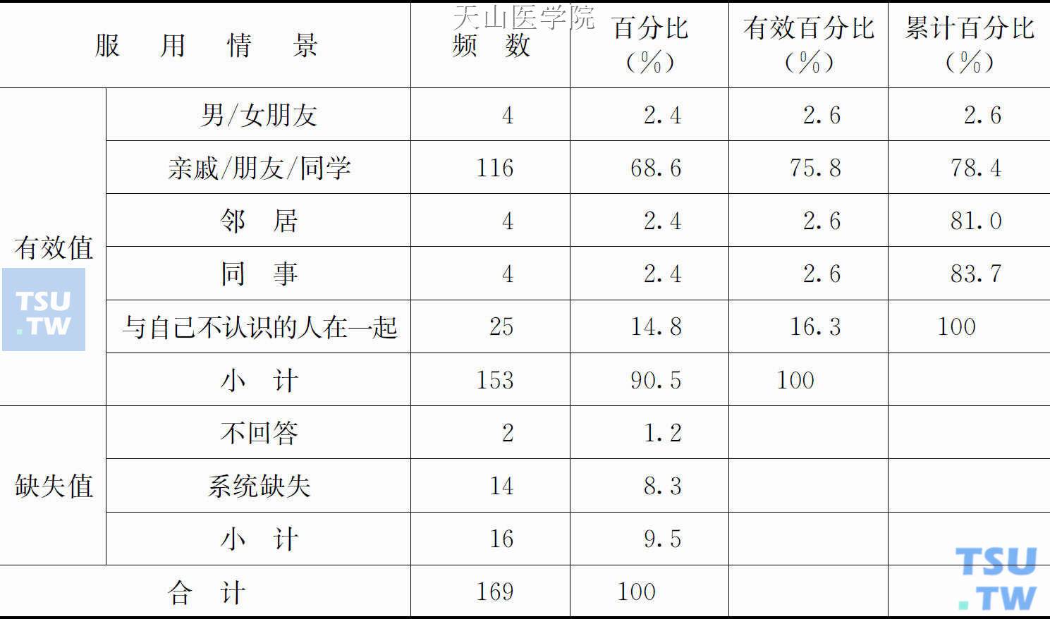 第一次服用新型合成毒品情景