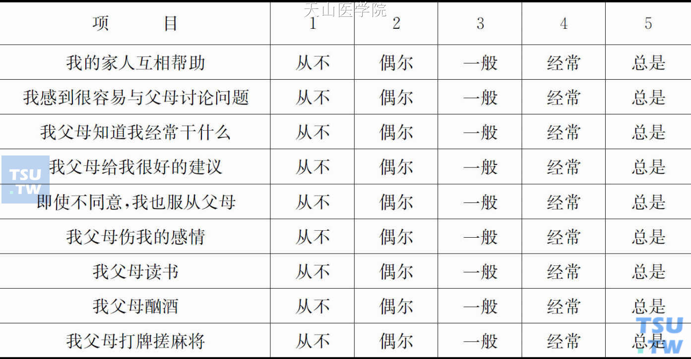 测量新型合成毒品滥用者家庭因素与吸毒行为五级量表