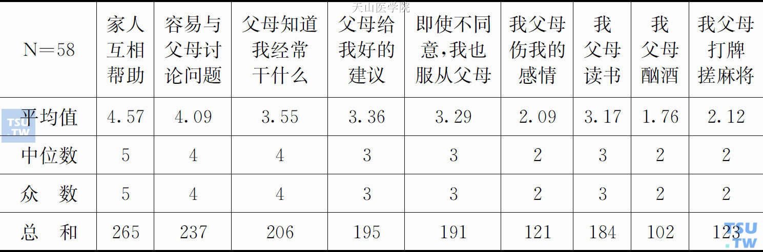 个体、公司职员等群体家庭因素相关指标值