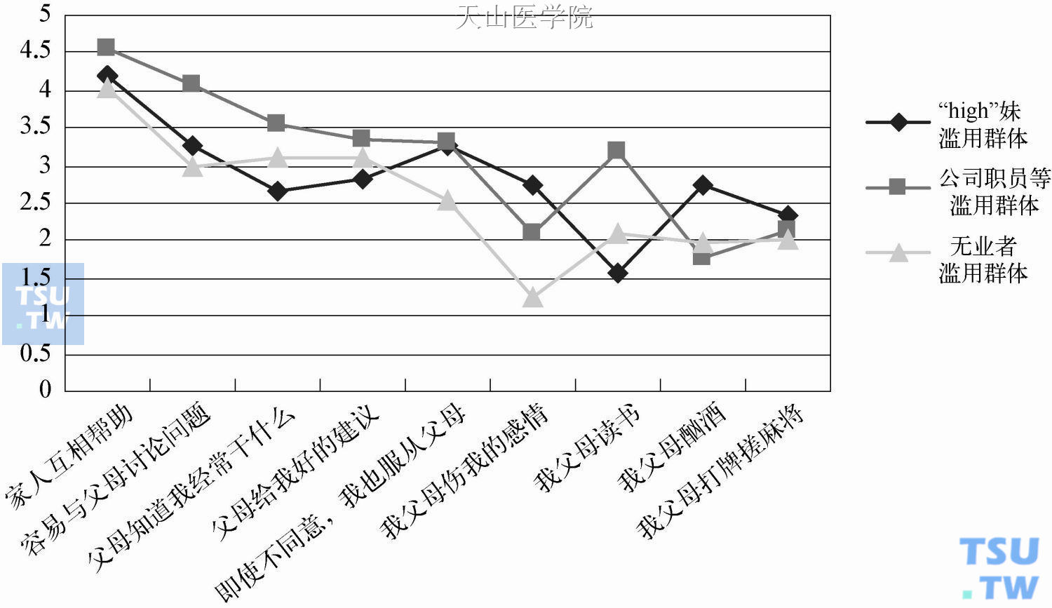 新型合成毒品滥用的家庭因素分析