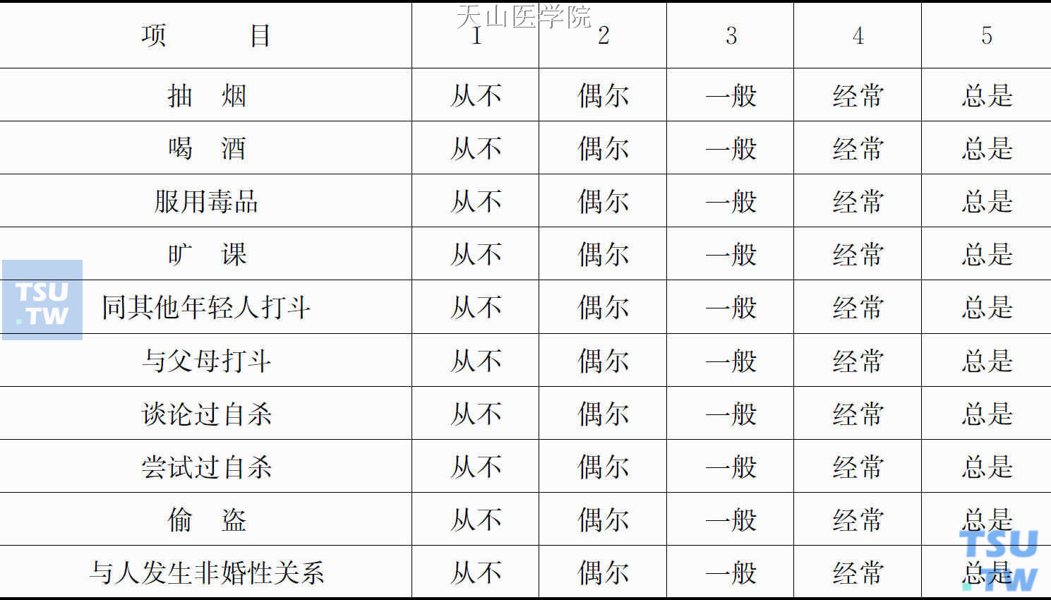 新型合成毒品滥用者朋辈群体因素五级量表